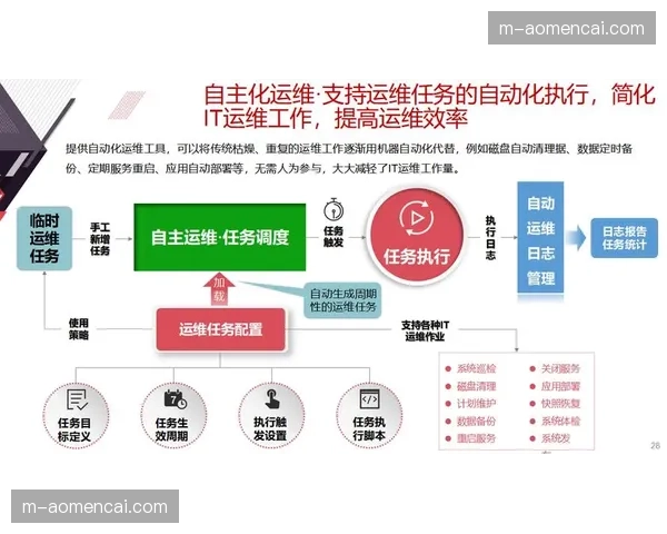 自动化工单系统在演进阶段运行 提升设备运维的智能化预判力